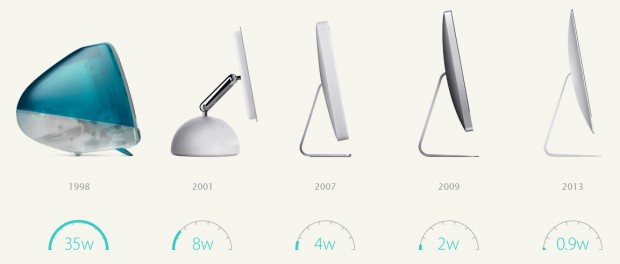 apple - енергия