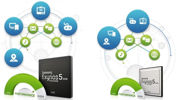 Samsung-Exynos-5422-Octa-and-Exynos-5260-Hexa-MWC-announcement-1