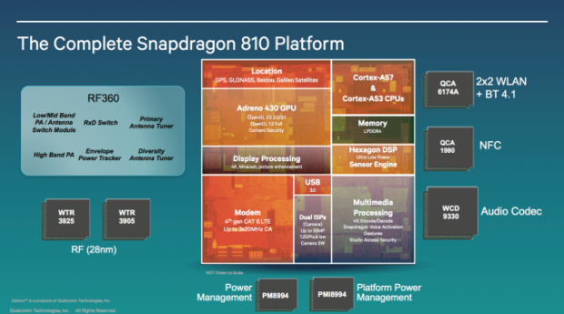 snapdragon810