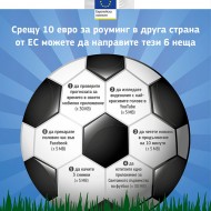 мобилен-роуминг-ес