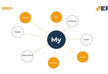 Българската платформата ERP.net вече е изцяло уеб базирана и с интегрирани социални функционалности