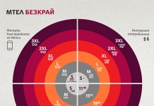 Мтел с нови тарифни планове