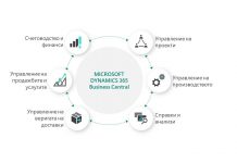 Седем основни предимства на ERP системите за повишаване ефективността на бизнеса