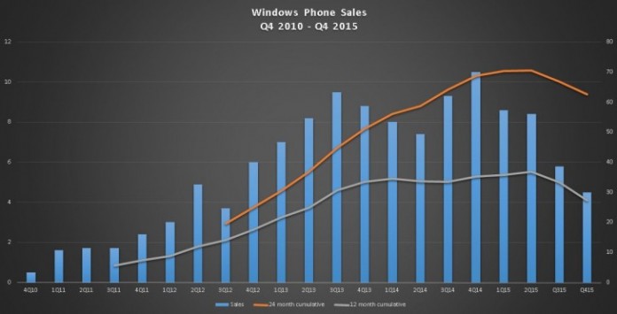 Microsoft-q4-2015