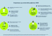 Yettel обяви своята стратегия за устойчиво развитие 2028