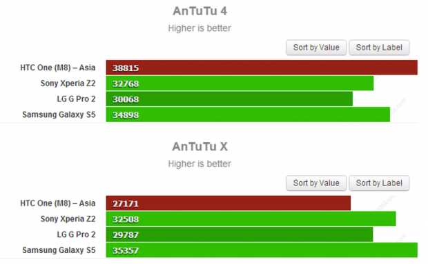 antutu