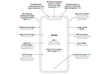 Всички характеристики на iPhone 8, както и кои от тях са имплементирани първо от други производители