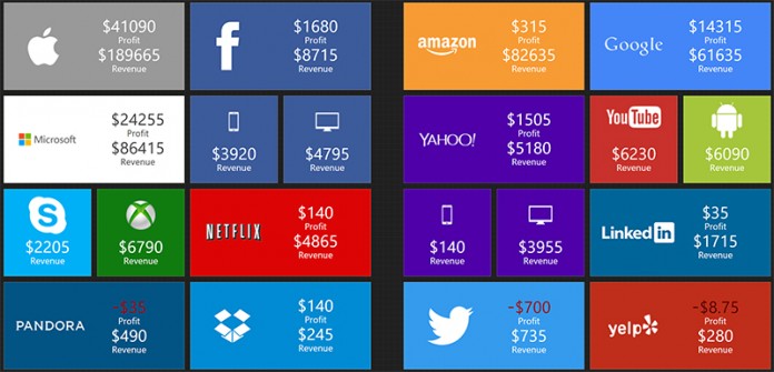 money-profit-big-company