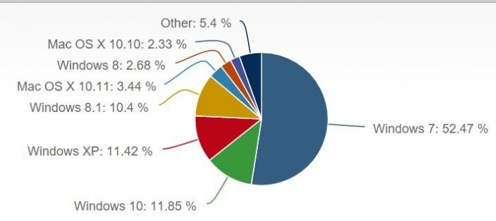 windows-10-netmarketshare