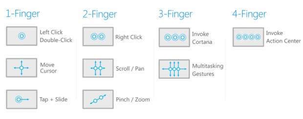 windows10trackpad1.0
